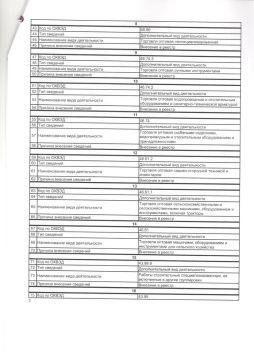 ЕГРИП Лист 3