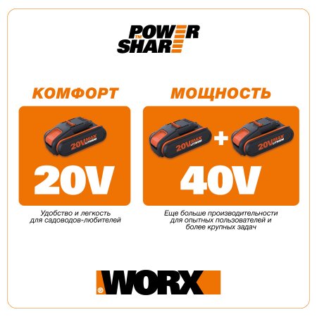 Комплект WORX3601: 1 аккумулятор на 2 Ач и зарядное устройство на 2А Комплект WORX3601: 1 аккумулятор на 2 Ач и зарядное устройство на 2А