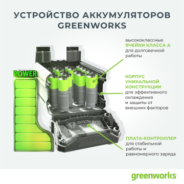 Аккумулятор с USB разъемом GREENWORKS  G40USB4, 40V, 4 А.ч