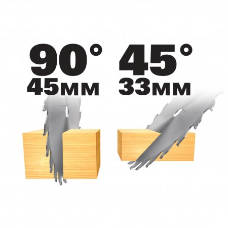 Дисковая пила WORX WX529.9 аккумуляторная 20V, 150мм, в сумке, Без аккумулятора и зарядного устройства