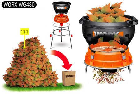 Садовый измельчитель травы электрический WORX WG430, 220V, 1400Вт, 36см Садовый измельчитель травы электрический WORX WG430, 220V, 1400Вт, 36см