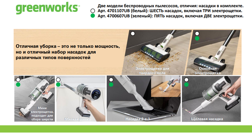 Вертикальный пылесос greenworks 24v. GREENWORKS пылесос аккумуляторный. 4700607ub. Пылесос GREENWORKS g24 фильтра. 4701107ub Гринворкс.